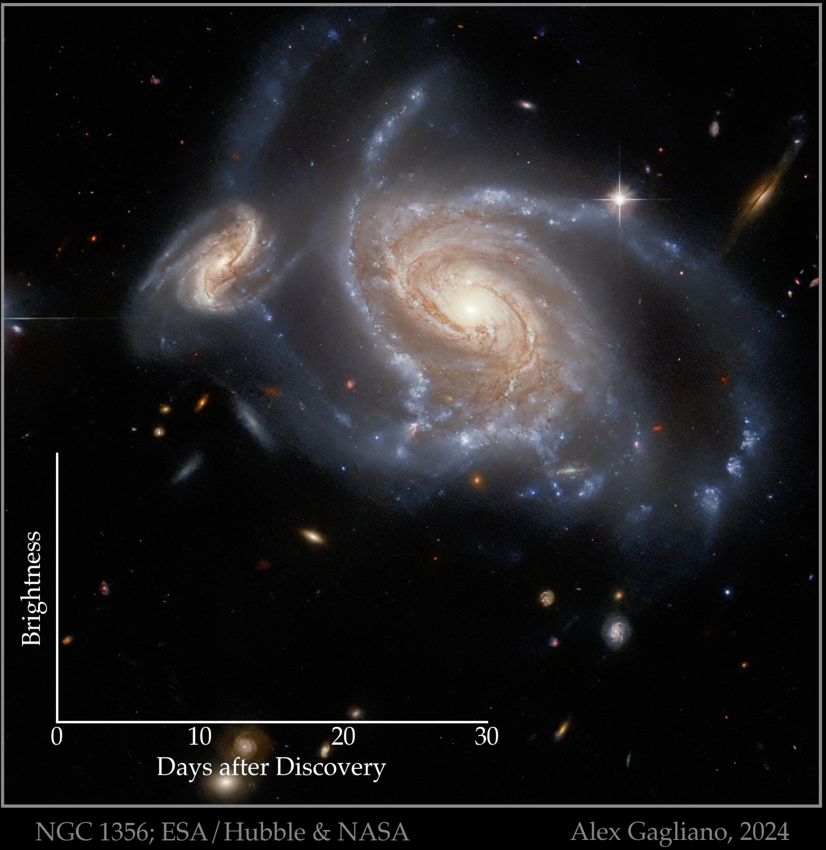 Photometric evolution of a supernova in a spiral galaxy.