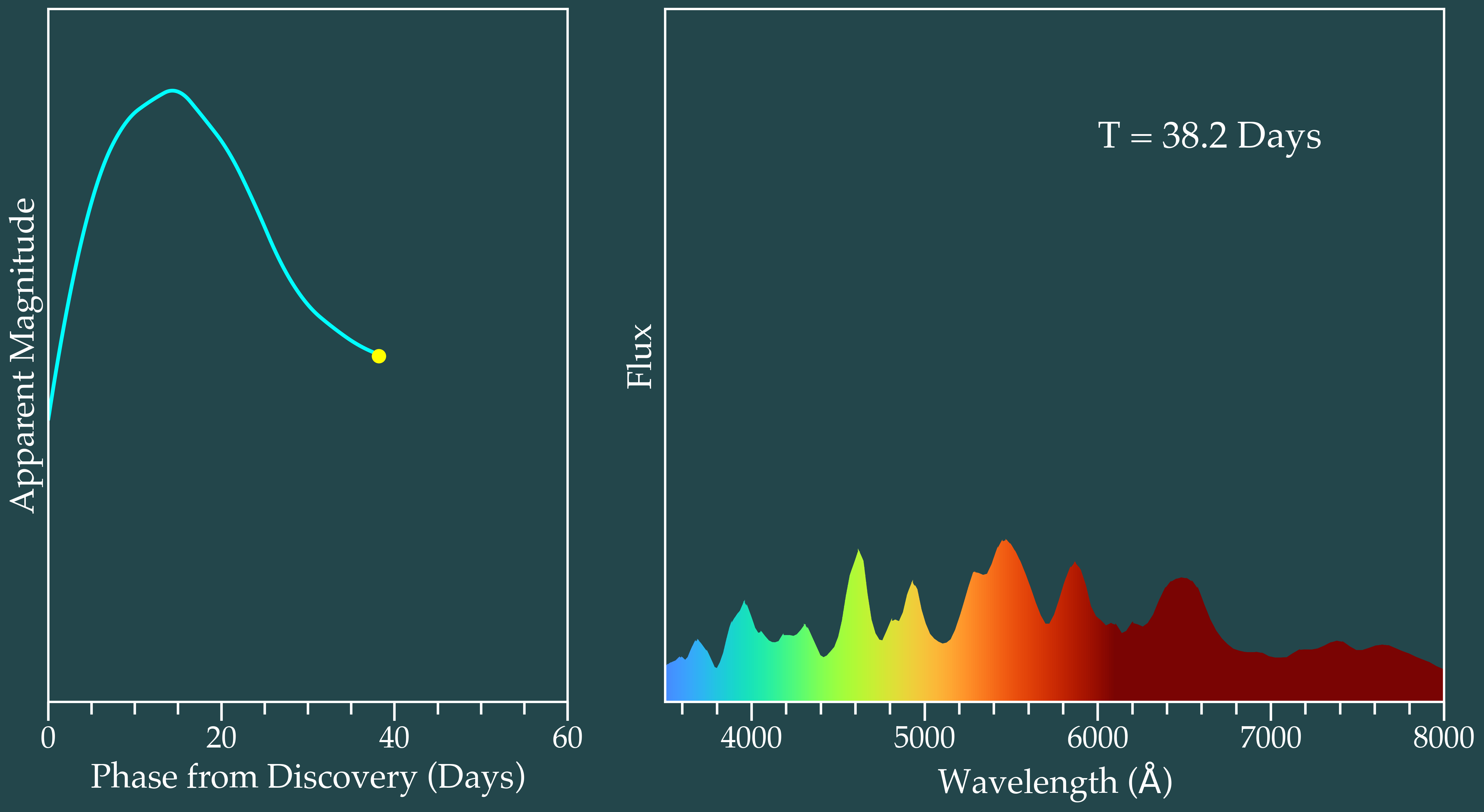Optical spectral sequence of a Type Ia Supernova.